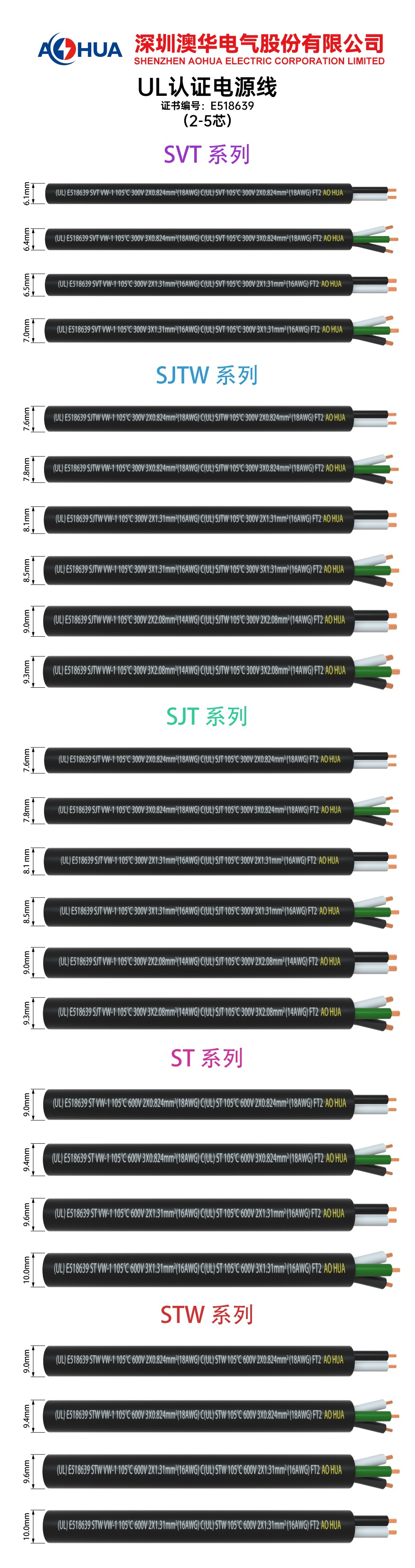 AHUA 澳華 AOHUA 鍍錫美規(guī)銅線 E518640 單芯電子線 1007系列 1015系列 1095系列 1569系列 1517系列 1729系列 1821系列 10027系列 16AWG 18AWG 20AWG 300V AOHUA E518640 2464護套線 通訊線 2*16AWG 2*16# 2*18 3*18 4*18 2*20 3*20 4*20 5*20 6*20 2*22 3*22 4*22 5*22 6*22 2*24 3*24 4*24 5*24 6*24 5*26 6*26 1185系列 18AWG 2725系列 2*26AWG 2517系列 2*20AWG 20276系列 3*26AWG 2835系列 4*22AWG E518639 SVT系列 300V 2*18AWG 3*18AWG 2*16AWG 3*16AWG SJTW系列 300V 2*18AWG 3*18AWG 2*16AWG 3*16AWG 2*14AWG 3*14AWG SJT系列 300V 2*18AWG 3*18AWG 2*16AWG 3*16AWG 2*14AWG 3*14AWG ST系列 600V 2*18AWG 3*18AWG 2*16AWG 3*16AWG STW系列 600V 2*18AWG 3*18AWG 2*16AWG 3*16AWG
