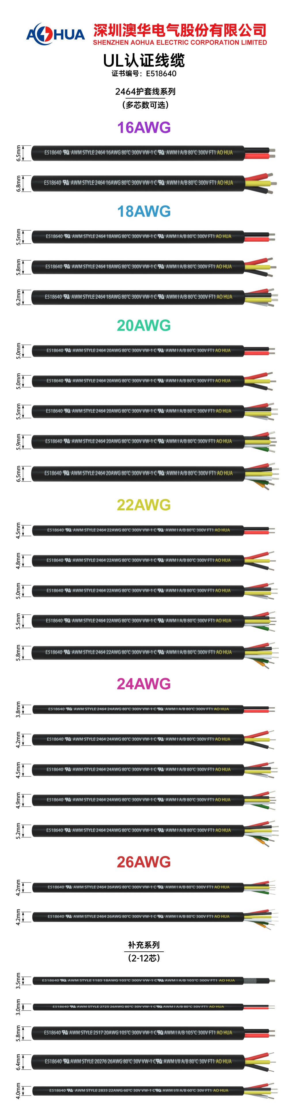 AHUA 澳華 AOHUA 鍍錫美規(guī)銅線 E518640 單芯電子線 1007系列 1015系列 1095系列 1569系列 1517系列 1729系列 1821系列 10027系列 16AWG 18AWG 20AWG 300V AOHUA E518640 2464護套線 通訊線 2*16AWG 2*16# 2*18 3*18 4*18 2*20 3*20 4*20 5*20 6*20 2*22 3*22 4*22 5*22 6*22 2*24 3*24 4*24 5*24 6*24 5*26 6*26 1185系列 18AWG 2725系列 2*26AWG 2517系列 2*20AWG 20276系列 3*26AWG 2835系列 4*22AWG E518639 SVT系列 300V 2*18AWG 3*18AWG 2*16AWG 3*16AWG SJTW系列 300V 2*18AWG 3*18AWG 2*16AWG 3*16AWG 2*14AWG 3*14AWG SJT系列 300V 2*18AWG 3*18AWG 2*16AWG 3*16AWG 2*14AWG 3*14AWG ST系列 600V 2*18AWG 3*18AWG 2*16AWG 3*16AWG STW系列 600V 2*18AWG 3*18AWG 2*16AWG 3*16AWG